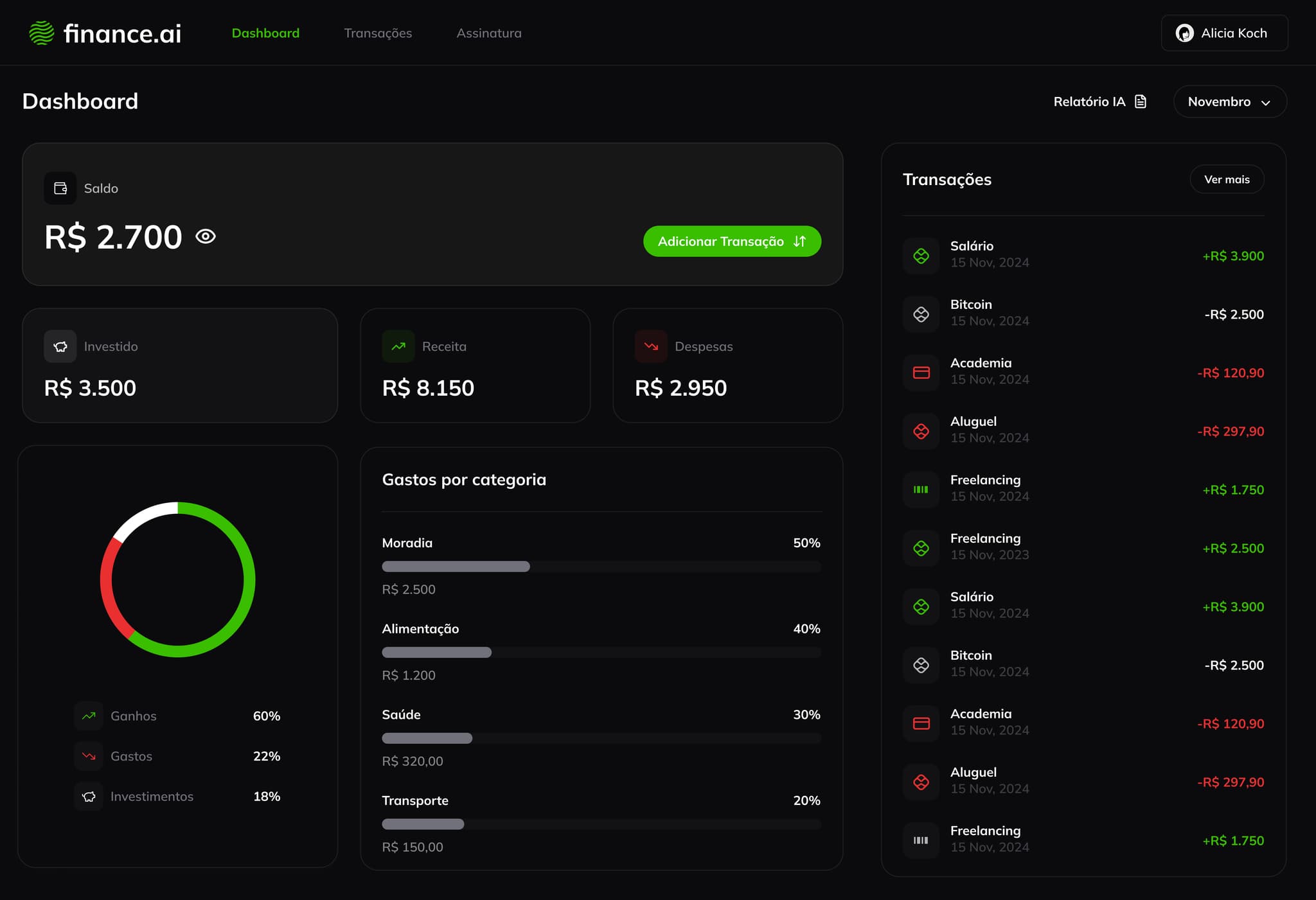 Dashboard — saldo, receita e despesa com leitura imediata